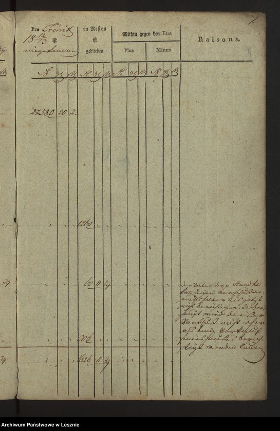 Obraz 6 z jednostki "[Kammereikassenrechnung der Mediatstadt Lissa]"