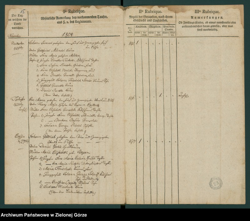 image.from.unit.number "[Metryki osób chrzczonych]"