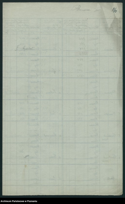 Obraz 15 z jednostki "[Korespondencja w sprawie sporządzania kwartalnych wykazów oględziny bydła rzeźnego i mięsa]"