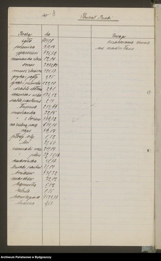 image.from.unit.number "[Układy polsko-niemieckie w sprawie przejęcia Pomorza przez władze polskie i unormowania spraw urzędniczych]"