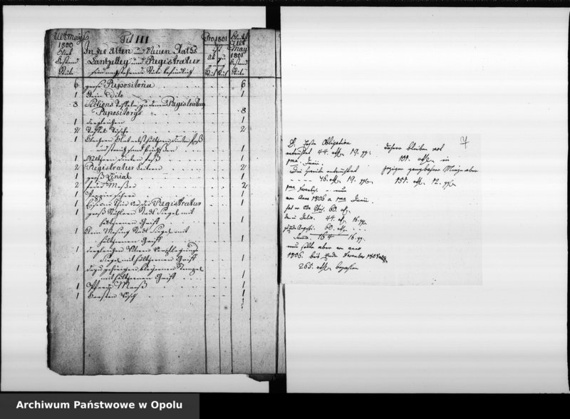 Obraz 8 z jednostki "Inventarium von denen Städtschen Utensilien Stücken bey der Königlichen Preussischen Immediat Stadt Oppeln. Pro 1800/1, 1801/2, 1802/3, 1803/4, 1804/5, 1805/6."