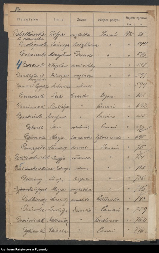 Obraz 19 z jednostki "Spis alfabetyczny zgonów za 1925"