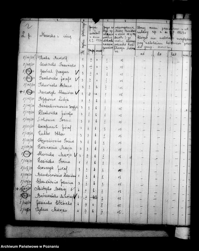 Obraz 17 z jednostki "Inspektorat Szkolny [Rada Szkolna Powiatowa] Turek [w tym zakres kierownictw szkół]"