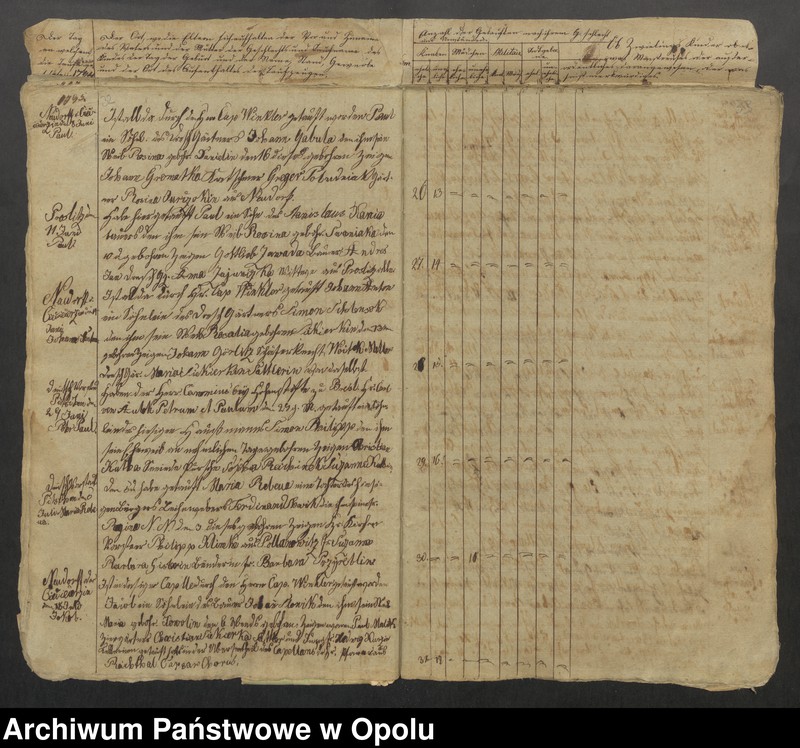 image.from.unit.number "Parafia Rzymskokatolicka w Byczynie - księgi chrztów 1794-1819, księgi ślubów 1794-1809 oraz księgi zgonów 1794-1818"