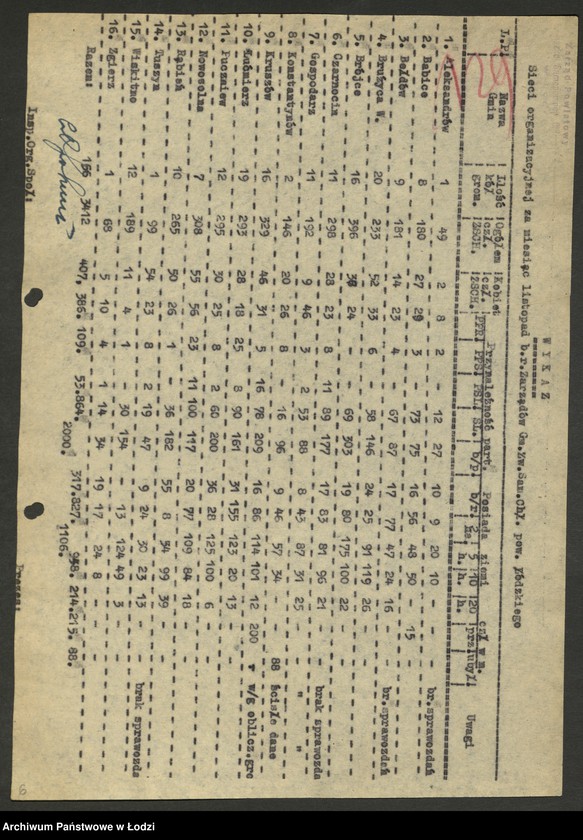 Obraz 7 z jednostki "Związek Samopomocy Chłopskiej - protokoły [z zebrań Zarządu Oddziału Powiatowego, sprawozdania z działalności, wykazy delegatów na zjazdy, składy zarządów gminnych]"
