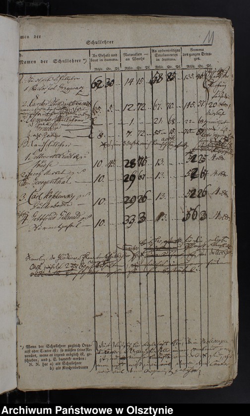 image.from.unit.number "Dienst Emolumenten u. Bonification-Tabelle u. Korrespondente"