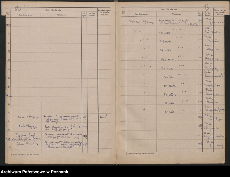 Obraz 9 z jednostki "Ewidencja wydanych [egzemplarzy] Roczników Powstania Wielkopolskiego z 1947 r. oraz dziennik podany Sekretariatu Zarządu Głównego Związku Powstańców Wielkopolskich."