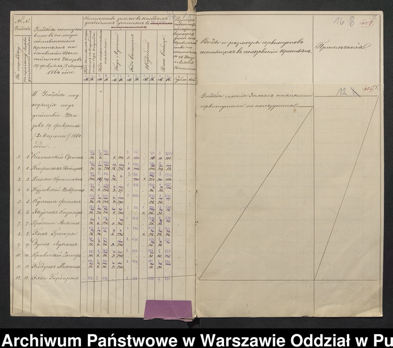 Obraz 13 z jednostki "O urządzaniu chłopów byłej rządowej wsi Zalesie, gm. Długosiodło, wchodzącej w skład prywatnej własności Przetycz podlegającej ziemianinowi Stanisławowi Damięckiemu cz.10"