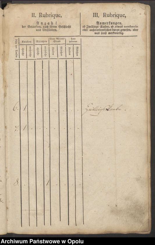 image.from.unit.number "[Księga chrztów kościoła filialnego w Jędrzejowie parafii rzymskokatolickiej w Grodkowie]"