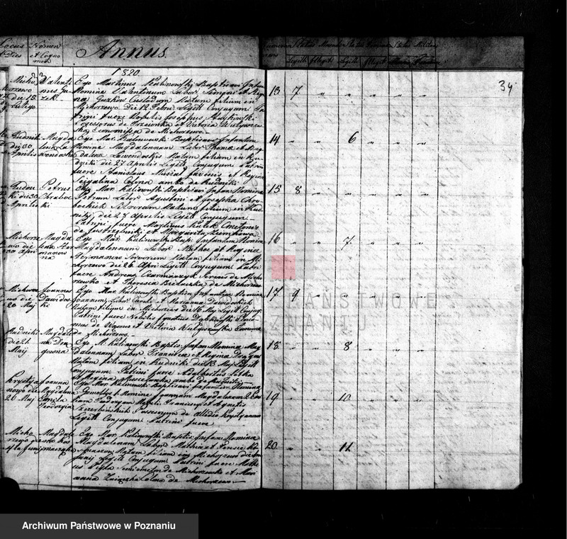Obraz 18 z jednostki "Liber duplicatus baptisatorum"