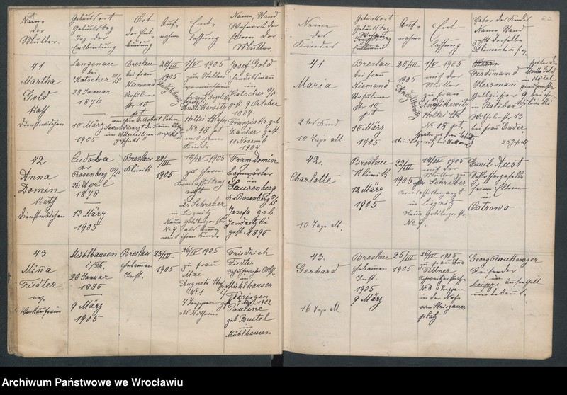 image.from.unit.number "Aufnahmebücher des früh. Kiserl. Kinderheims in Gräbschen"