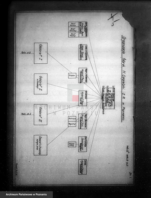 Obraz 9 z jednostki "/Fabryka H. Cegielski w Poznaniu dane dot. organizacji i produkcji /"