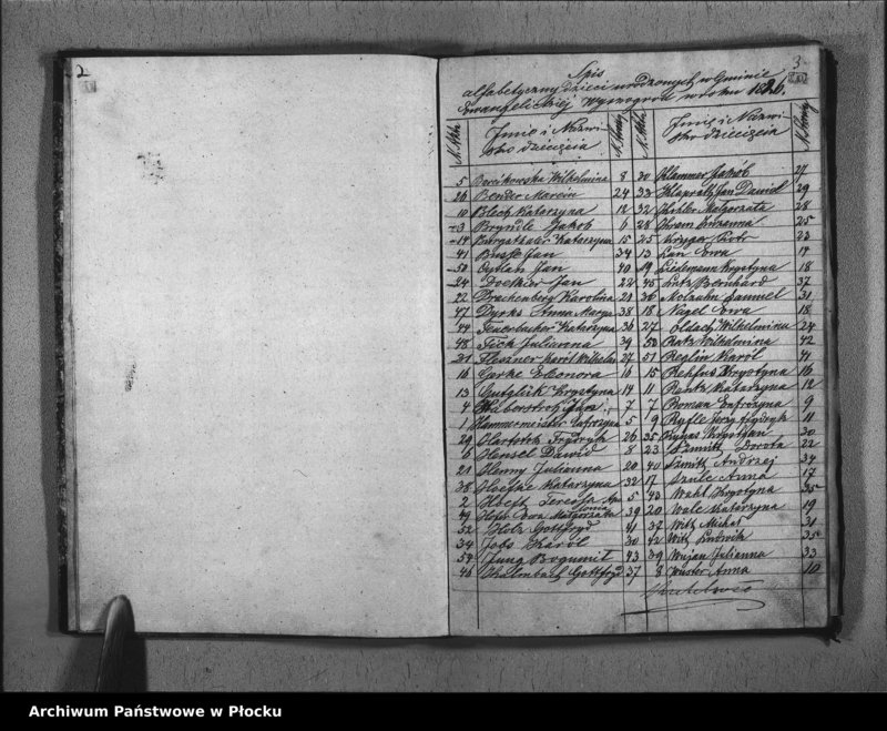 image.from.unit.number "Akta urodzeń, małżeństw i zgonów"