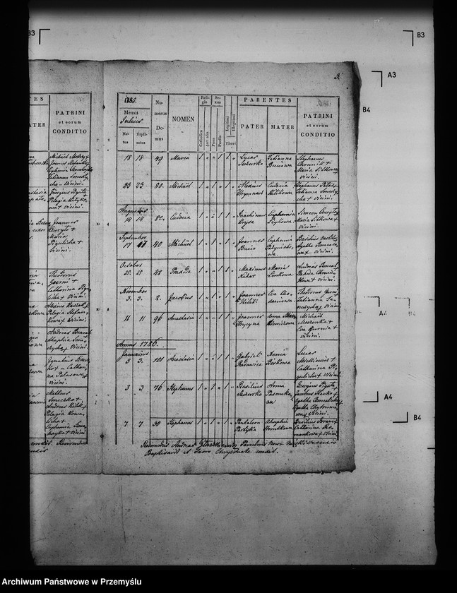 image.from.unit.number "[Kopie ksiąg metrykalnych parafii Miękisz Nowy z filiami Miękisz Stary i Tuchla (dekanat Jarosław)]"