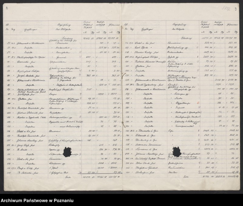 Obraz 9 z jednostki "[Wykazy miesięcznych dochodów Państwowego Instytutu Rolniczego w Bydgoszczy]"