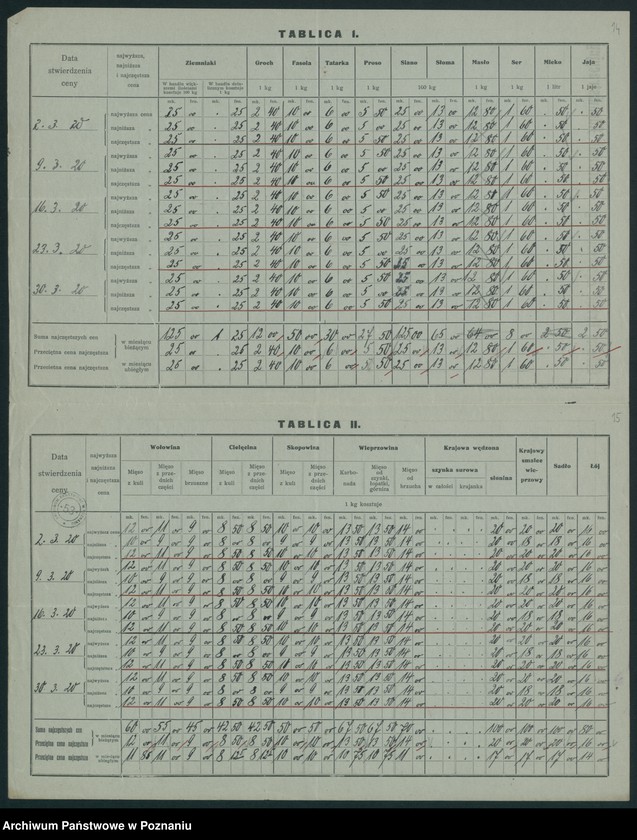 Obraz 13 z jednostki "[Wykaz cen rynkowych artykułów spożywczych w poszczególnych miastach Województwa Poznańskiego za miesiąc marzec 1920]"