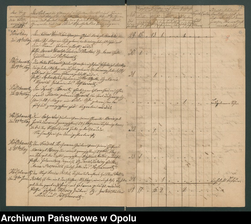 image.from.unit.number "General-Acten des Königlichen Kreis-Gerichts zu Rosenberg O/S. betreffend die Einforderung der Kirchen-Duplicate der katholischen Filialkirche zu Kotschanowitz [chrzty i zgony 1854-1868 oraz śluby 1850-1868"