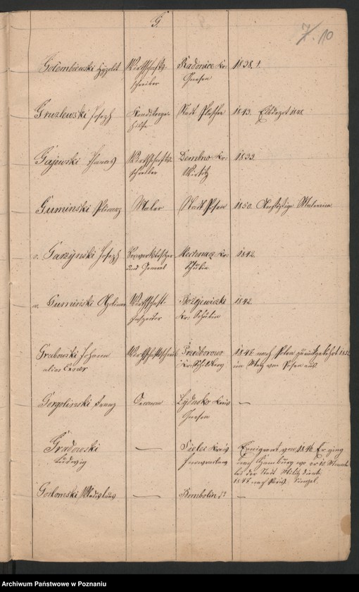 Obraz 13 z jednostki "A. enthaltend eine Liste der polnischen Überläufer und Flüchtlinge höheren Standes"