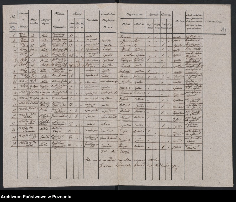 image.from.unit.number "Duplikat urodzonych, zaślubionych i zmarłych"