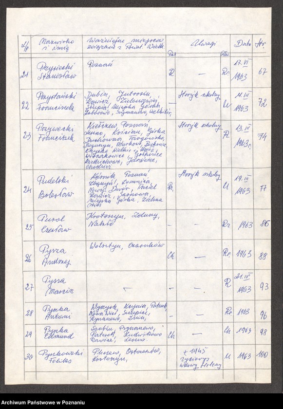 Obraz 13 z jednostki "Życiorysy powstańców wielkopolskich: P - tom Vll /Przeniczny Franciszek - Pyszkowski Feliks/."