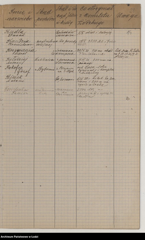 Obraz 16 z jednostki "Kontrola zapomóg wydawanych od dnia 8 maja 1921 r."