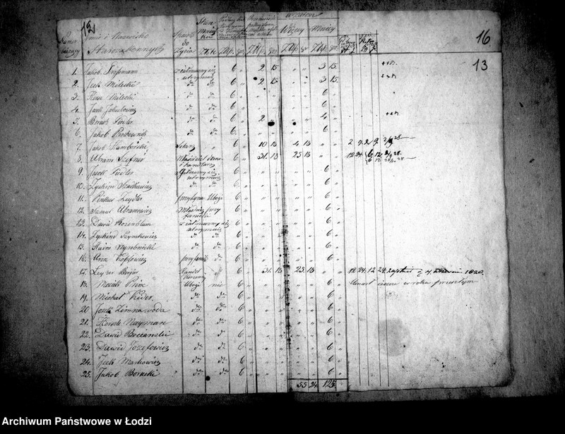 Obraz 14 z jednostki "Akta tyczące się podatku rekrutowego od Żydów"