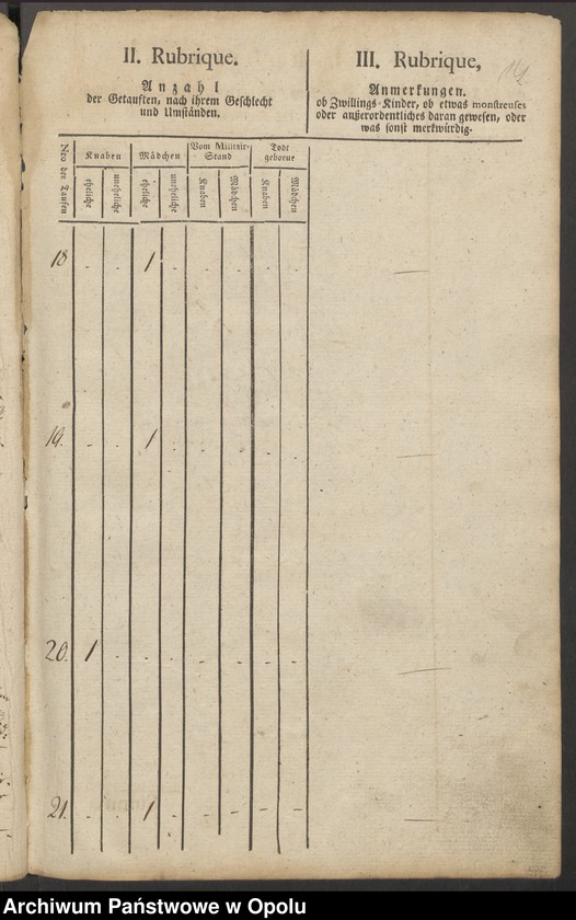 image.from.unit.number "[Księga chrztów kościoła filialnego w Jędrzejowie parafii rzymskokatolickiej w Grodkowie]"