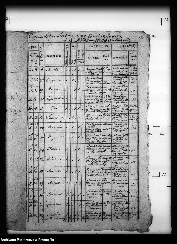 image.from.unit.number "[Kopie ksiąg metrykalnych parafii Łówcza z filią Huta Stara (dekanat Cieszanów)]"