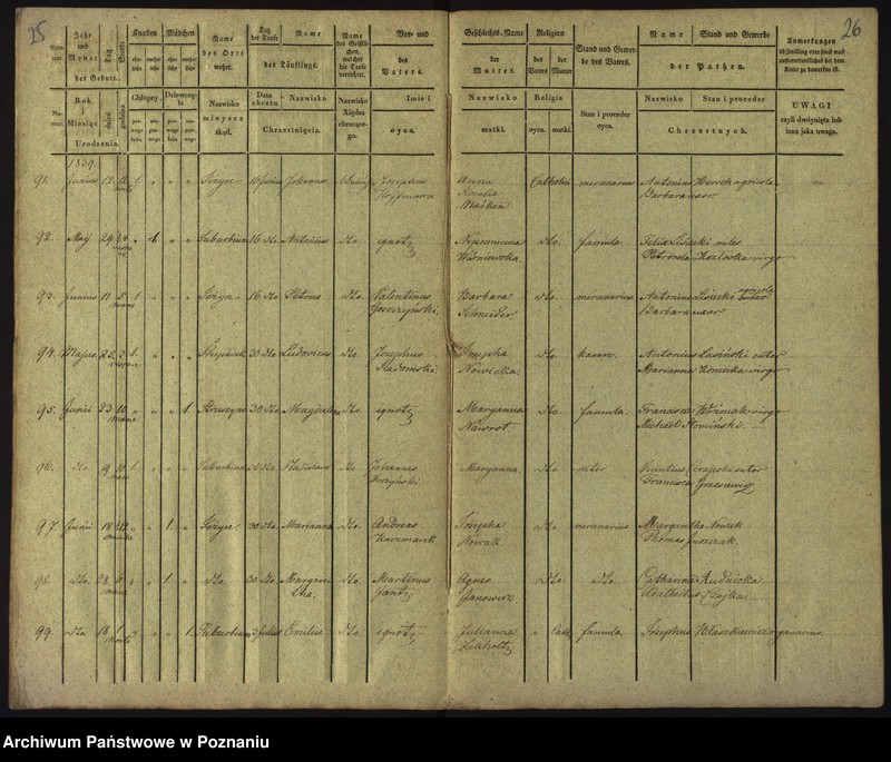 Obraz 16 z jednostki "Księga urodzeń"