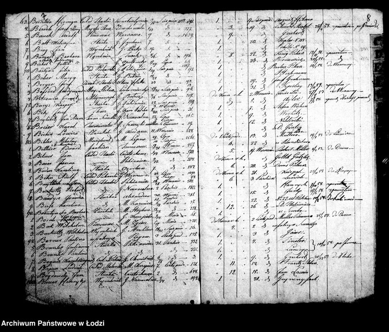 Obraz 8 z jednostki "Kontrolla osób chrześcijan za czasowymi paszportami przebywających w mieście Łodzi w roku 1853"