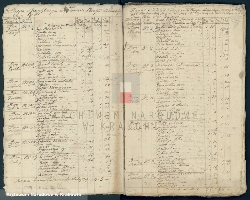 image.from.unit.number "Spisy ludności województwa krakowskiego z lat 1790-1791: III. Parafie powiatu krakowskiego na lit. L-P"