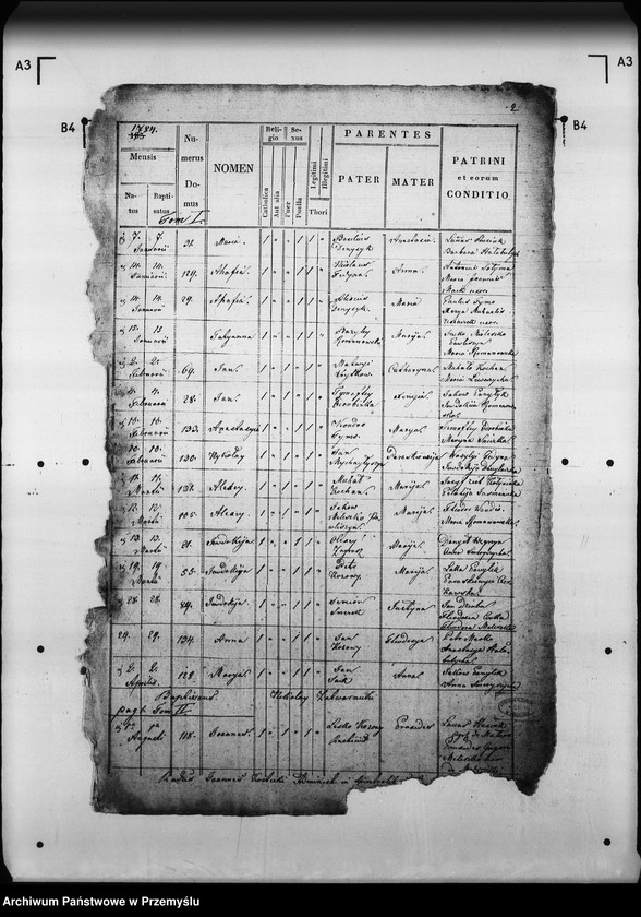 Obraz 6 z jednostki "[Kopie ksiąg metrykalnych parafii Małnów (dekanat Mościska)]"