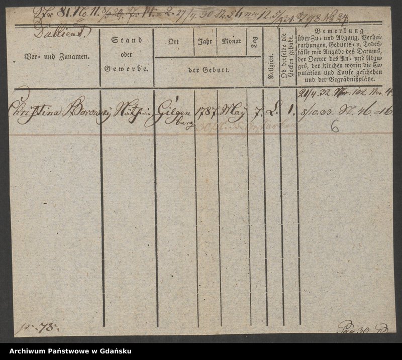 image.from.unit.number "Karty meldunkowe: Borowski Ch. - Borsikowski"