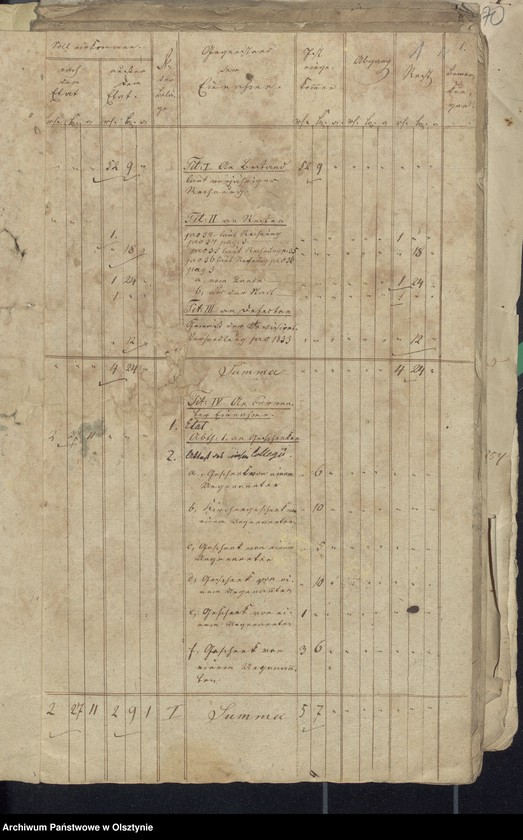 image.from.unit.number "Rechnung über die Einnahme und Ausgabe der evangelkischen Kirchenkasse zu Wartenburg"