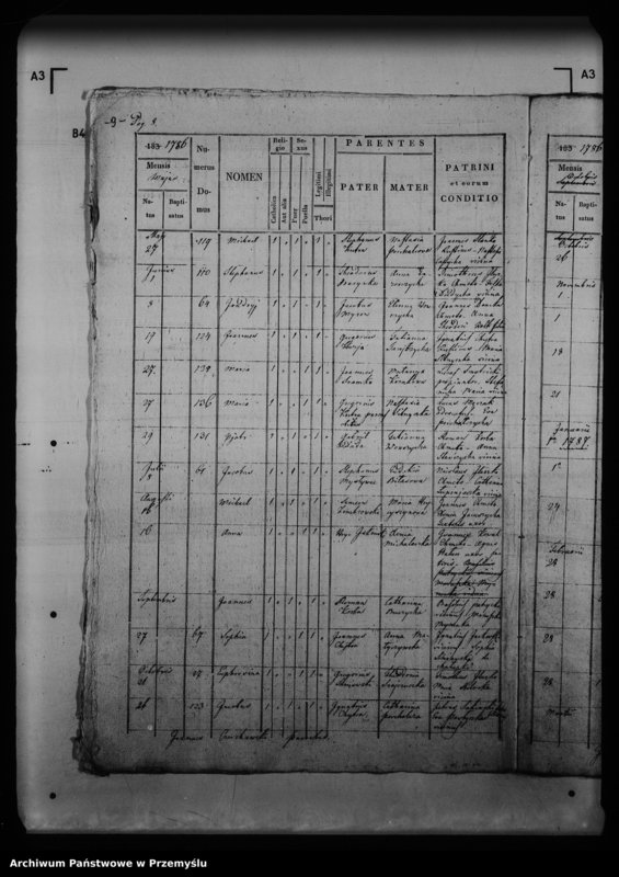 image.from.unit.number "[Kopie ksiąg metrykalnych parafii Medyka z filiami Chałupki Medyckie, Szechynie (dekanat Medyka)]"