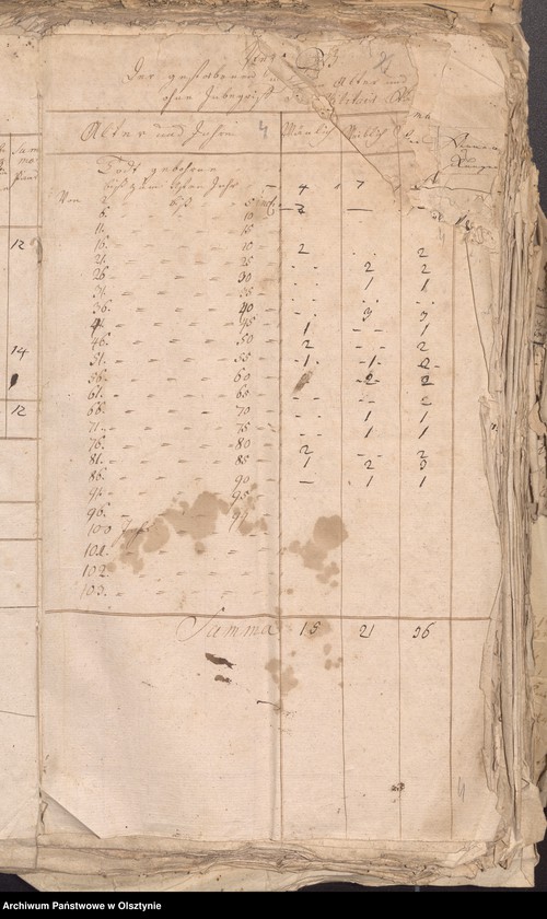 image.from.unit.number "Populations Liste des Schwarzsteinschen Kirchspiels"