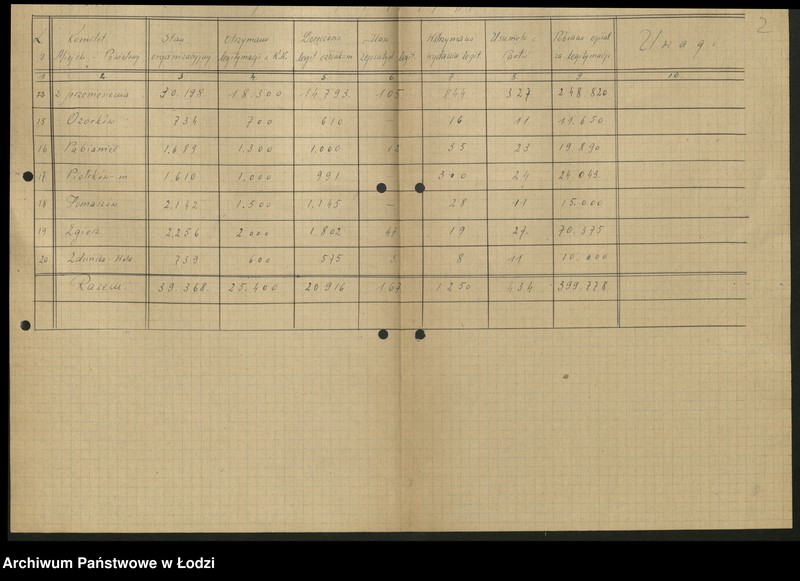 Obraz 3 z jednostki "Sprawozdania [statystyczne] z wymiany legitymacji partyjnych"