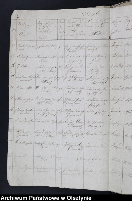 image.from.unit.number "Duplicat der Tauf und Todten Register von der Reichauschen Kirche"