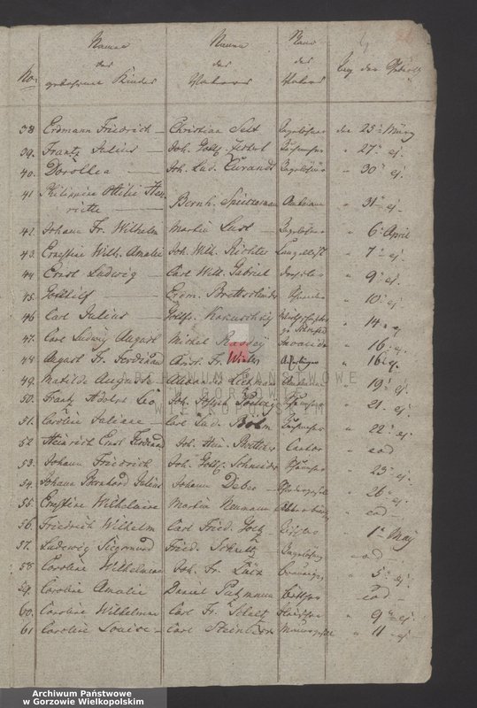 image.from.unit.number "Das Duplikat Kirchenbuch von Friedeberg und Schönfeld"