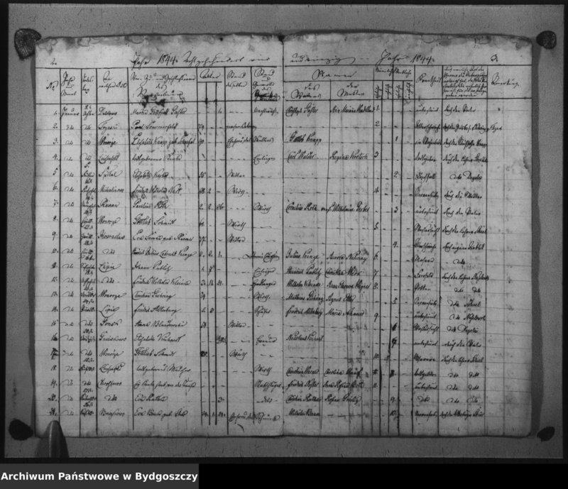 image.from.unit.number "Kirchen - Duplikat der Verstorbenen aus der evangelischen Stadt- und Landgemeinden Inowrazlaw Jahr 1844"