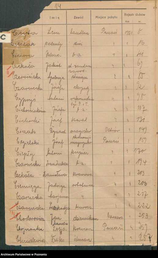 Obraz 16 z jednostki "Spis alfabetyczny małżeństw za 1930"