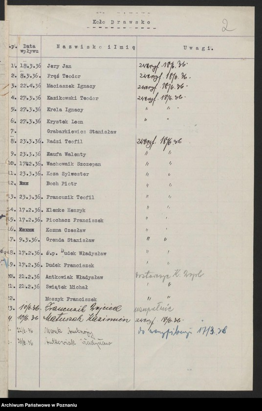 Obraz 5 z jednostki "Drawsko, powiat Czarnków akta koła."