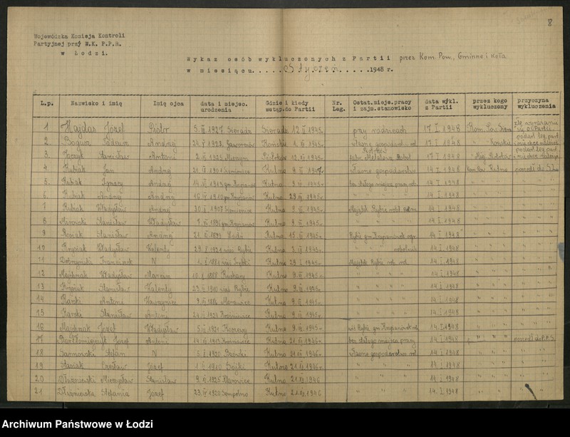 Obraz 9 z jednostki "Sprawozdania Komisji [opisowe i statystyczne oraz wykazy wykluczonych z partii]"