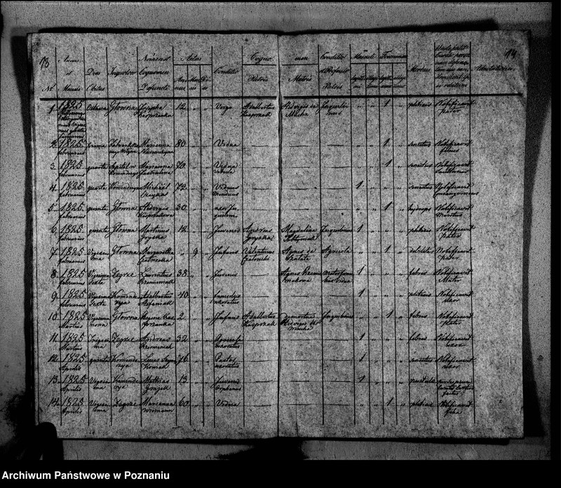 Obraz 12 z jednostki "Duplikat libri baptisatorum, copulatorum, mortuorum"