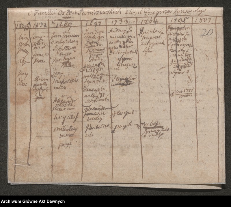 image.from.unit.number "Janicki vel Jagnicki h. Rola. Tablica genealogiczna. Notatki do genealogii."