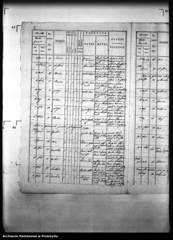 image.from.unit.number "[Kopie ksiąg metrykalnych parafii Pełniatycze z filiami Cząstkowice, Czelatyce, Roźwienica, Rożniatów, Rudołowice, Wola Roźwienicka (dekanat Pruchnik)]"