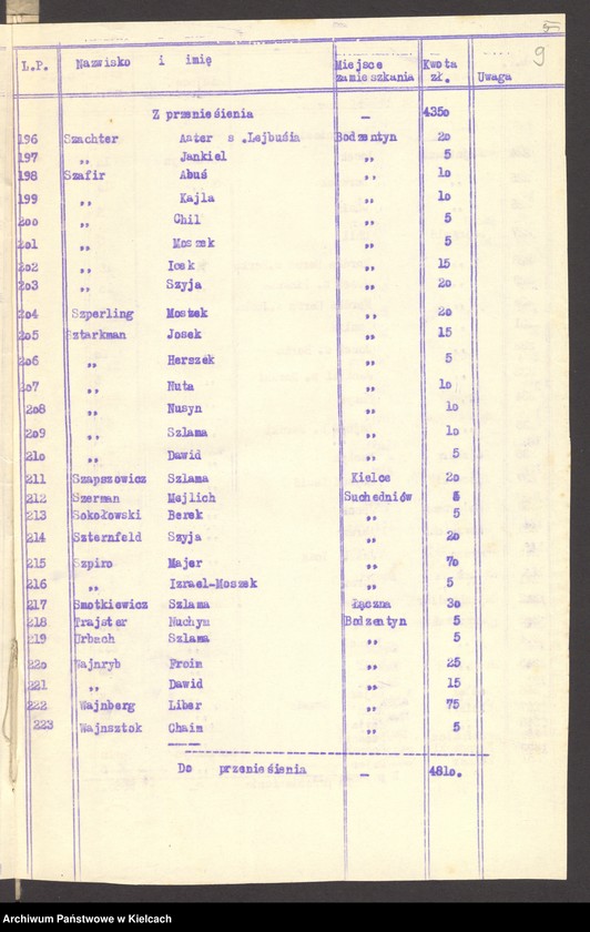 Obraz 11 z jednostki "Lista składek gminy wyznaniowej żydowskiej w Bodzentynie na 1932 r"