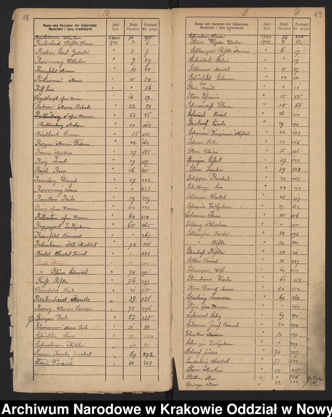 image.from.unit.number "Indeks do księgi małżeństw"