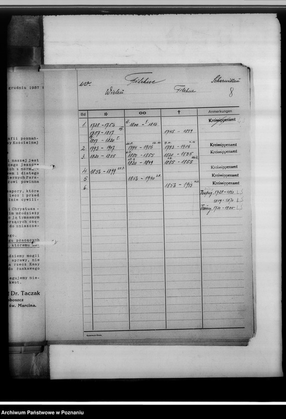 Obraz 13 z jednostki "Kreissippenamt Scharnikau [Czarnków, wykazy ksiąg kościelnych parafii ewangelickich, katolickich, rejestr ksiąg stanu cywilnego, spis duplikatów ksiąg, meldunkowych oraz konwertytów]"