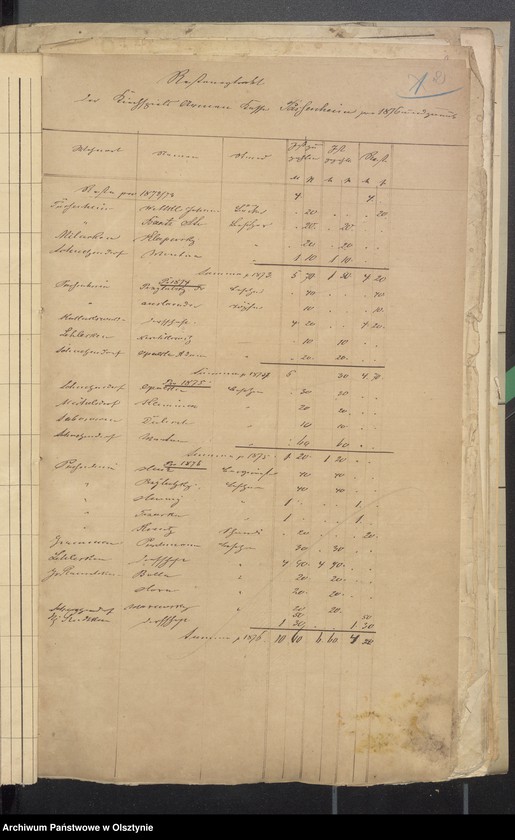 image.from.unit.number "Einnahme und Ausgabe Beläge des Kirchspiels Armen Kassen-Rechnung"